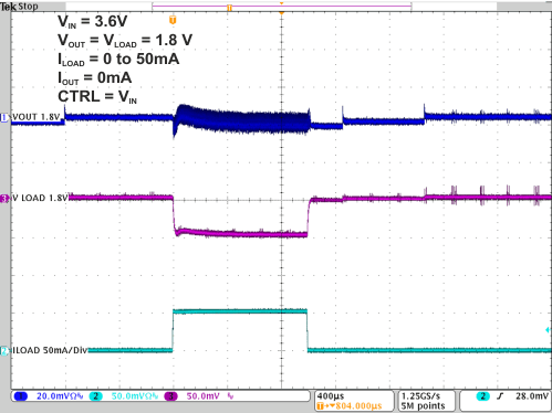 TPS82740A TPS82740B 13-  Loadstep at LOAD 0 to 50mA 1.8V.gif